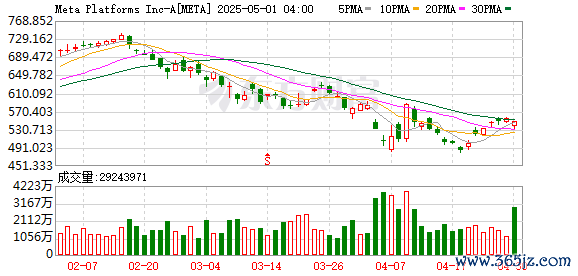 正规股票配资网站大全 扎克伯格：Threads目前月活跃用户已超过3.5亿