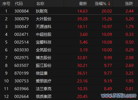 专业炒股配资公司 机器人概念股持续活跃 狄耐克等多股涨停