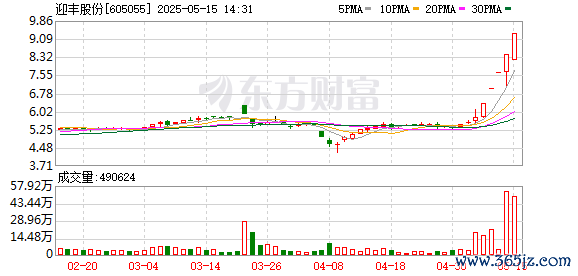 股票安全配资 迎丰股份连收5个涨停板
